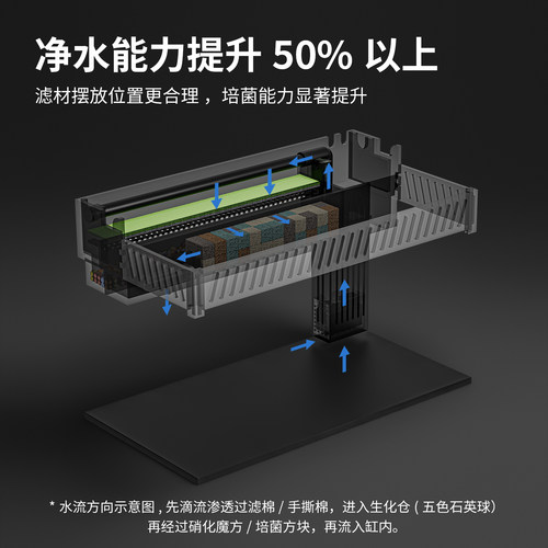 适配小米鱼缸过滤改装配件滤材升级双水泵模块增高架加热棒出水口 - 图3