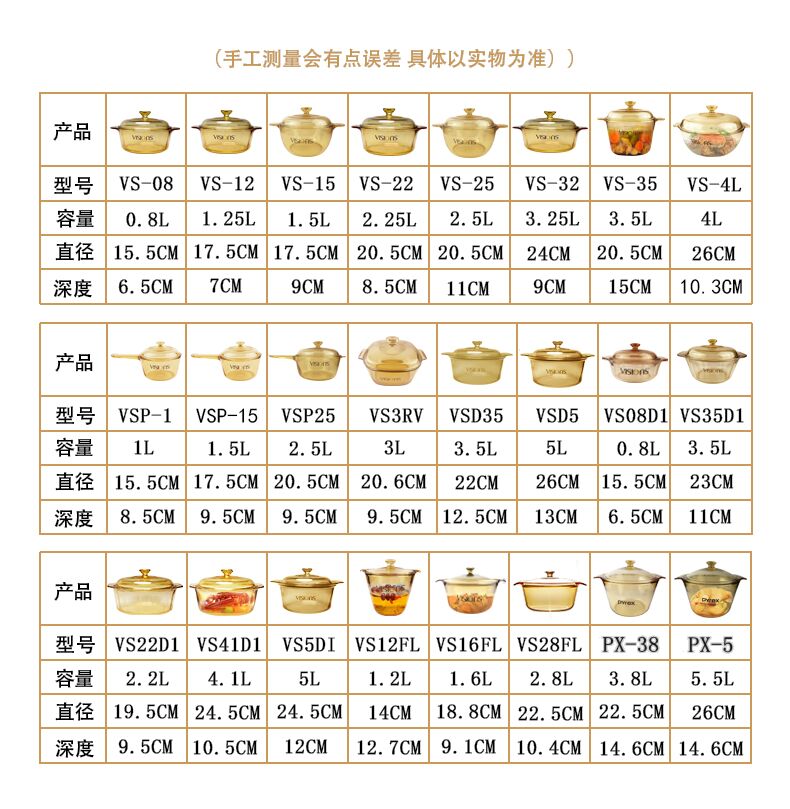 原装康宁锅盖家用玻璃透明盖子配件耐高温2.25 1.25 1.5 3.5L餐具 - 图2