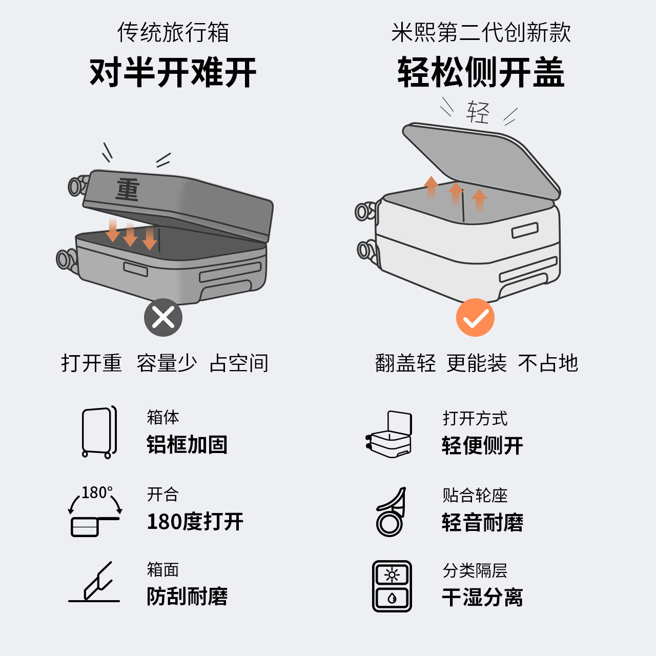 米熙箱包旅行箱