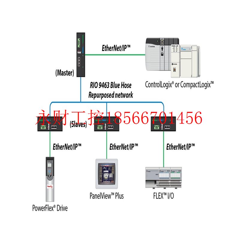 议价1783-EMS04T 罗克韦尔 AB Stratix 6000 交换机 1783EMS04T￥ - 图3