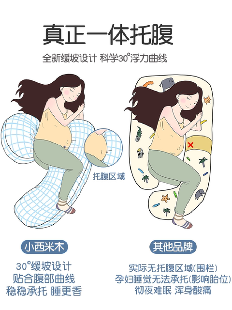 Pregnant women's pillow, waist -lumbing pillow, sleeping pillow, bed pillow, abdominal pillow, sleeping pillow, pillow special artifact padding supplies