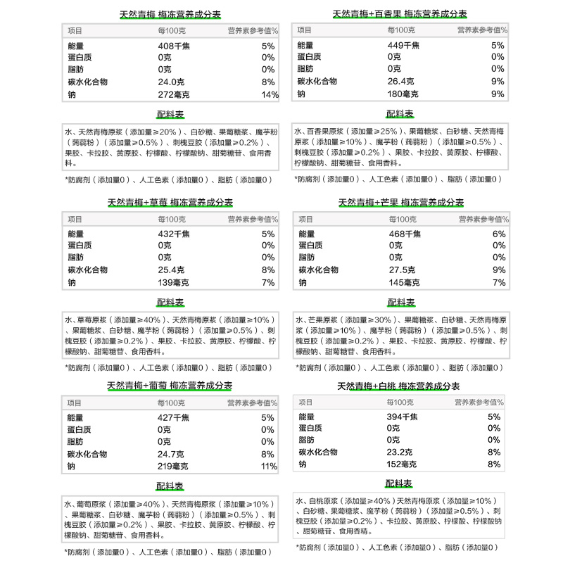 【主播推荐】溜溜梅天然6味超值装梅冻400g蒟蒻果冻0脂肪 - 图1