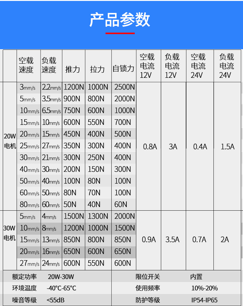 电位器反馈信号推杆电机TGA-DW电动推杆1K5K10K直流升降推杆 - 图1