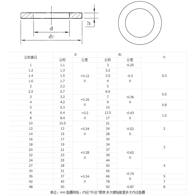 304不锈钢平垫片圆形加大加厚金属垫圈螺丝介子M1.6M2.5M3M4-M30 - 图1