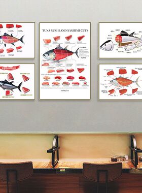 金枪鱼分解图装饰画日式料理店