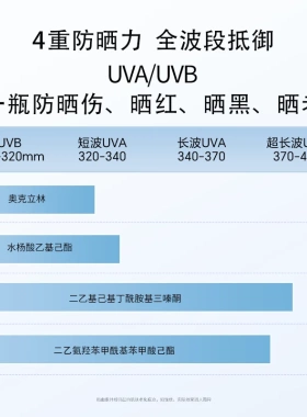 荟悉防晒霜妆前乳素颜霜三合一