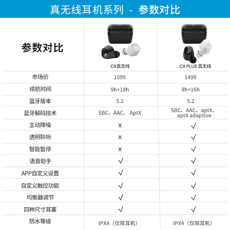 森海塞尔CX True Wireless入耳式CX真无线入耳式蓝牙耳机cx400bt - 图1