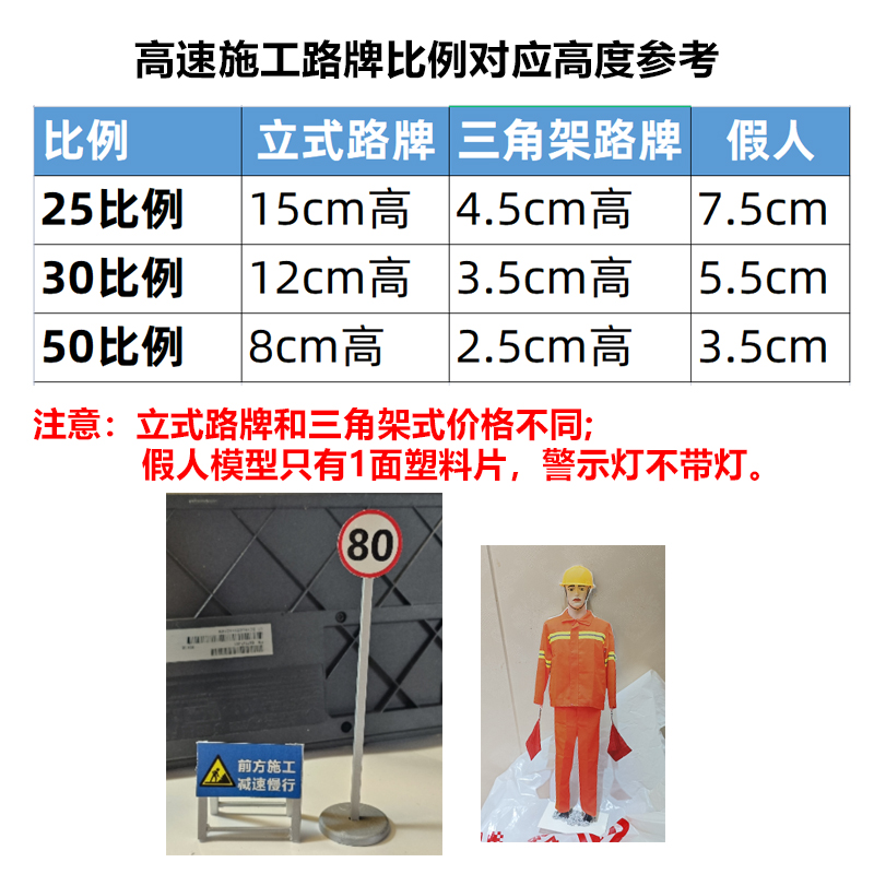 方寸景微缩沙盘塑料模型路杆警示牌限速高速施工定制25比例30比例 - 图0