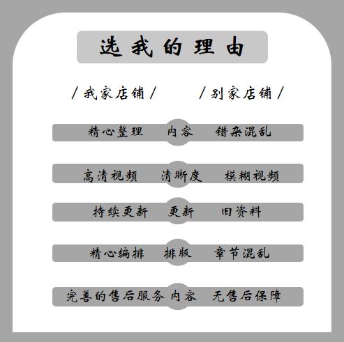 小学生电脑少儿编程python培训入门自学PPT课件教程课程教学视频 - 图1