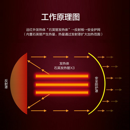 格力取暖器家用电暖器烤火电暖气节能远红外暗光取暖炉室内小太阳 - 图1