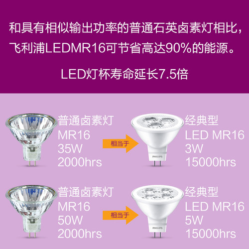飞利浦led灯杯12V低压节能灯泡插脚灯MR16暖黄光白光3w5w射灯光源 - 图1