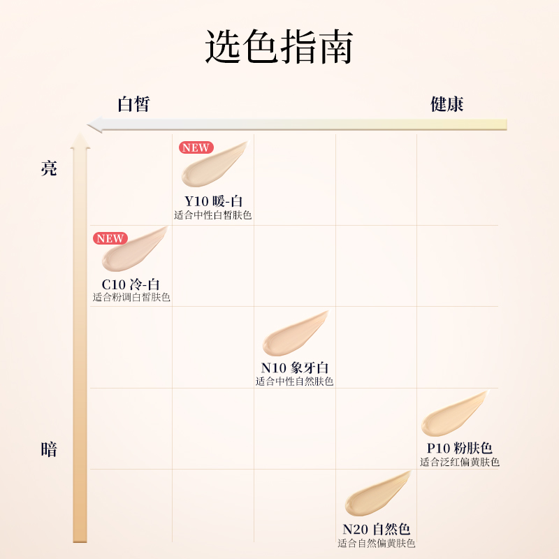 【U先新色试用】娥佩兰透气精华粉底霜3.5g*2中样试用装两色 - 图1