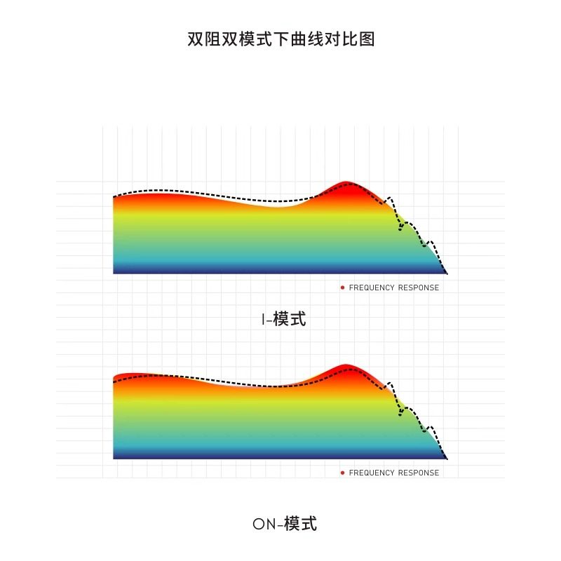 锦瑟香也TFZ/SUPERTFZ CROWN皇冠耳机入耳HIFI监听双模式可调旗舰,淘宝优惠券,粉丝福利购,淘宝优惠卷