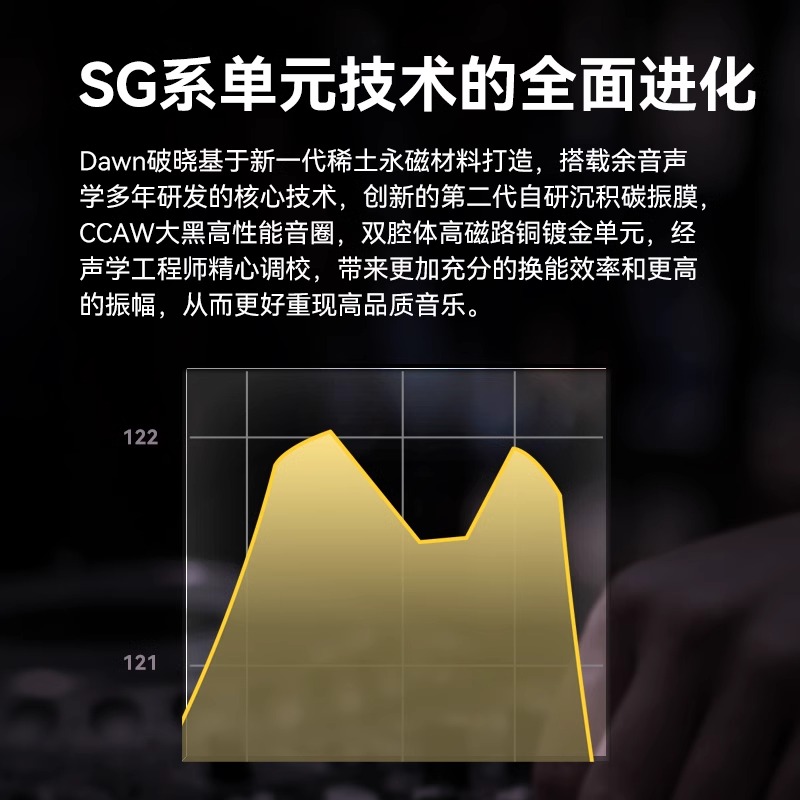 锐可余音SG01Dawn破晓动圈有线HIFI耳机入耳式耳机可升级蓝牙耳机-图1