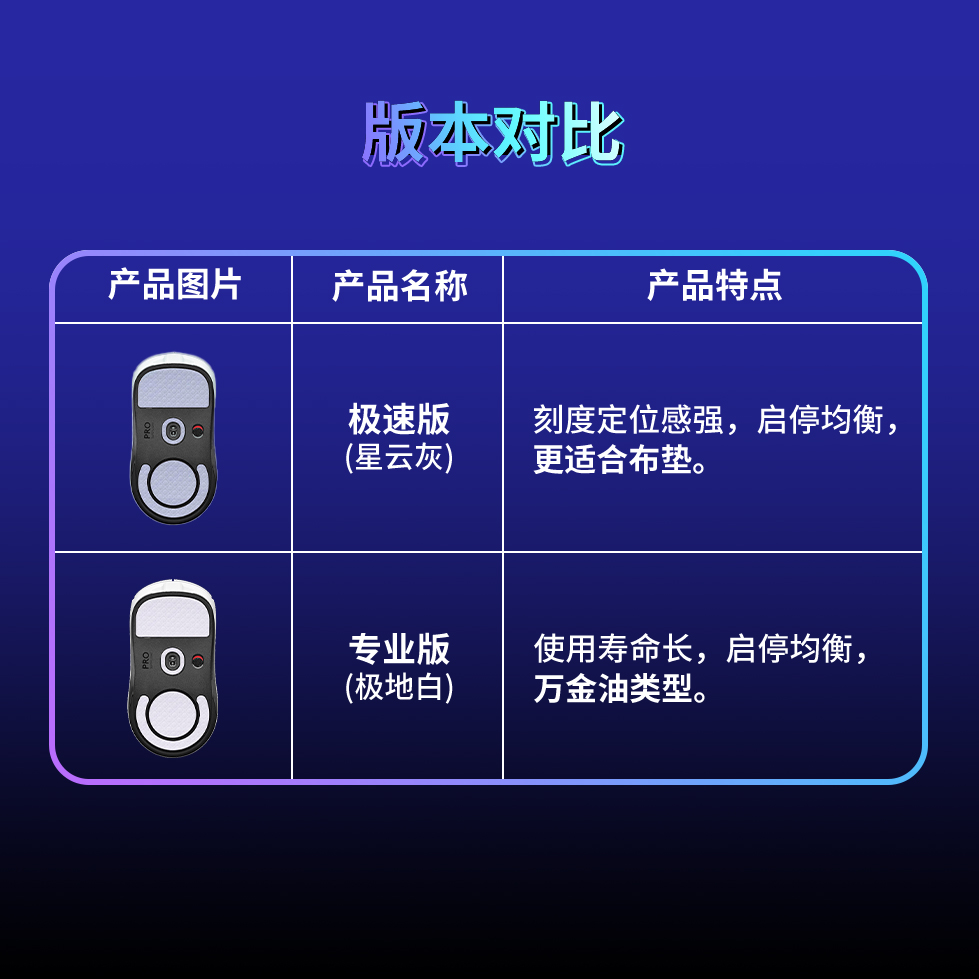 罗技GPW2暗金鼠标脚贴狗屁王4代鹰眼适用二代一代3代专用脚垫足贴 - 图2