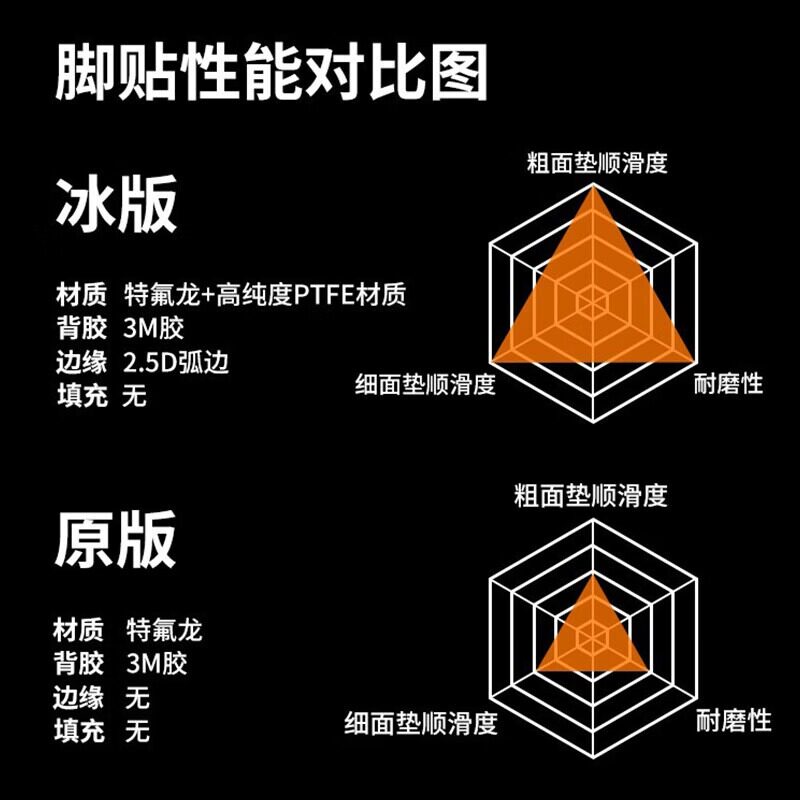 黑皇电竞鼠标脚贴罗技G502 X PLUS无线替换脚垫有线鼠标足贴顺滑 - 图2