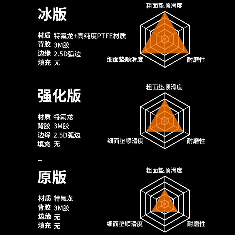 黑皇电竞冰版罗技G304鼠标脚贴G102/G703/G402特氟龙脚垫足垫G309