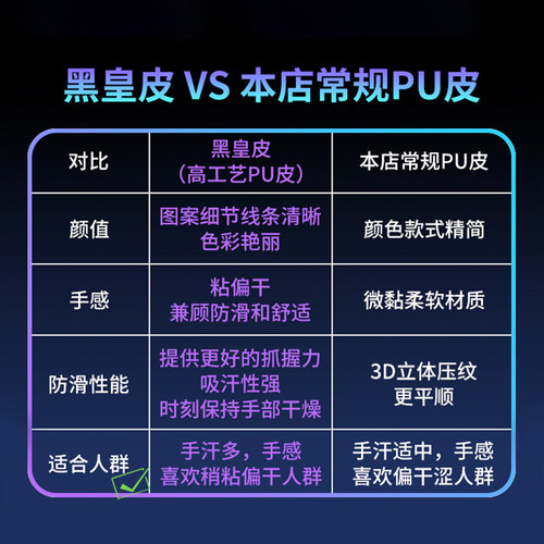 迈从A7 V2鼠标防滑贴PRO Ultra+ RE超薄全包按键保护贴纸贴吸汗 - 图2