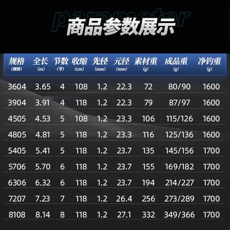 光威上州屋鱼竿旗舰官方闯天下休闲野钓鱼竿碳素超硬轻28调台钓竿,淘宝优惠券,粉丝福利购,淘宝优惠卷