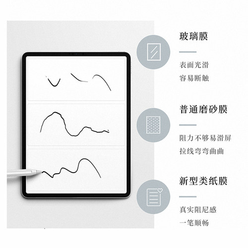 paperlike2024ipad类纸膜日本13 ipadpro11手写膜Air6绘画纸感膜 - 图1
