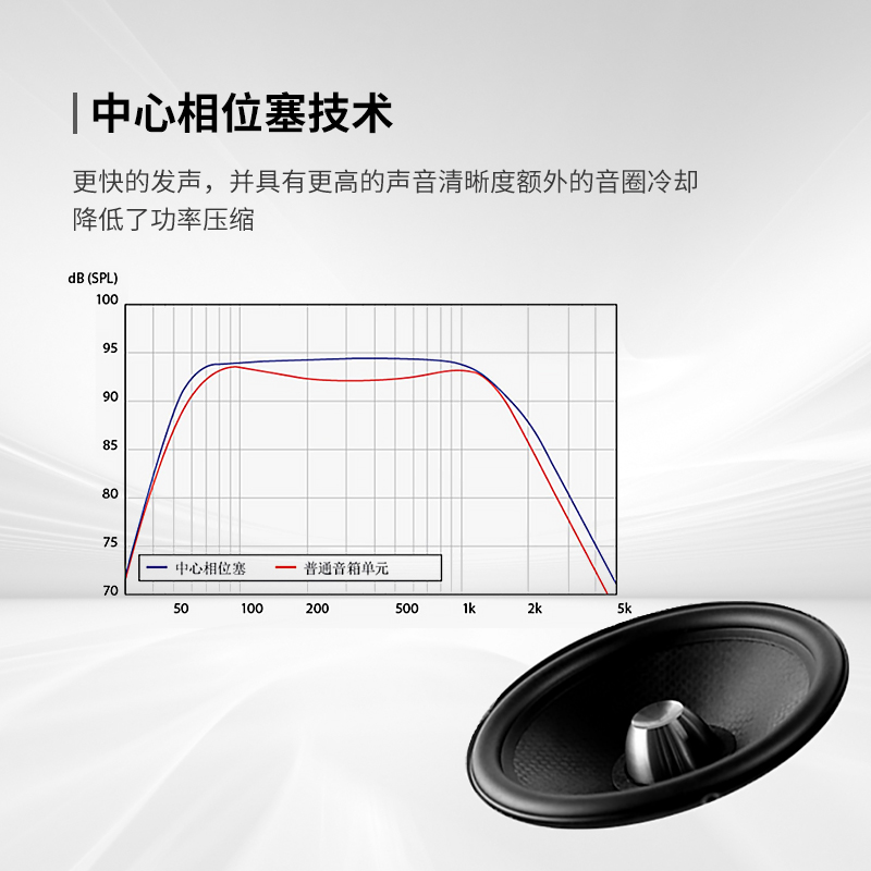 JAMO尊宝C60 SUR MK II环绕音箱家用无源音响家庭影院喇叭 - 图2