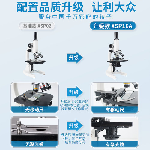 江南永新中学生小学生专用光学显微镜专业级初中生可看细菌儿童 - 图2