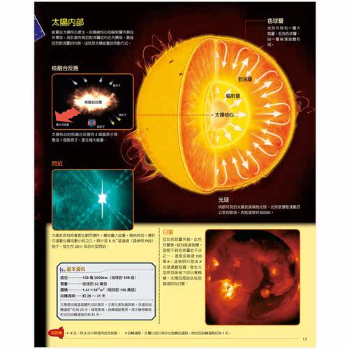 【现货】宇宙百科圖鑑港台原版科学科普天文宇宙大尺寸精美星空-图2