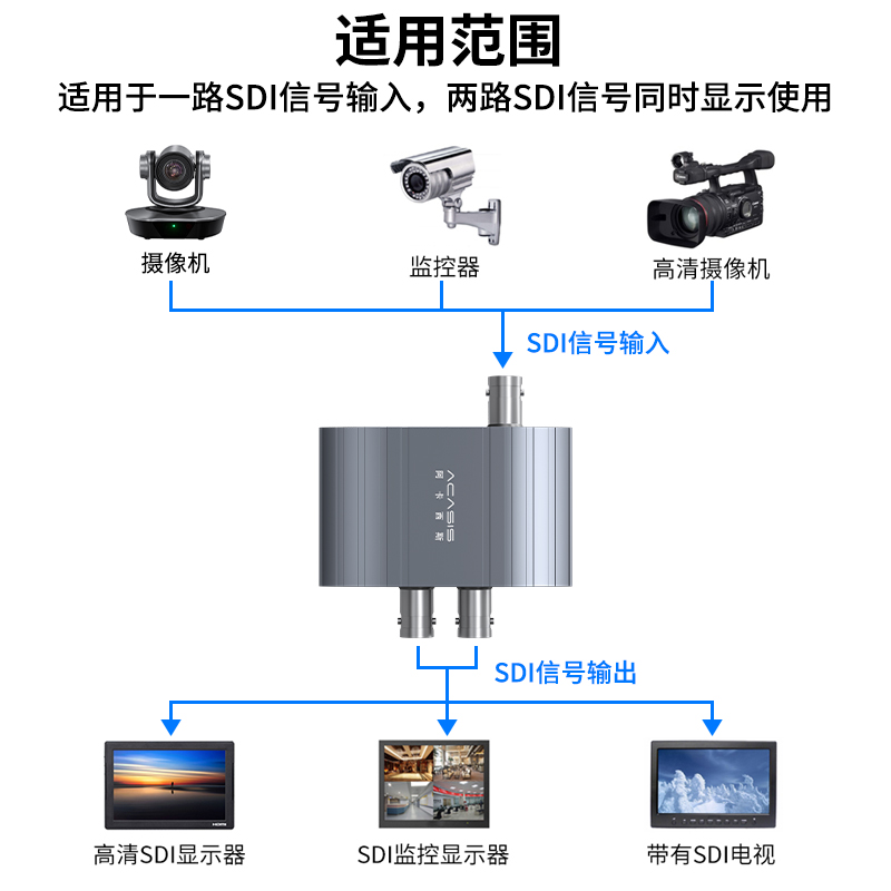 阿卡西斯 SDI分配器一分二监控器相机摄像机多口显示高清视频2路/4路扩展音视频广播级有线网络电视电脑分屏 - 图2