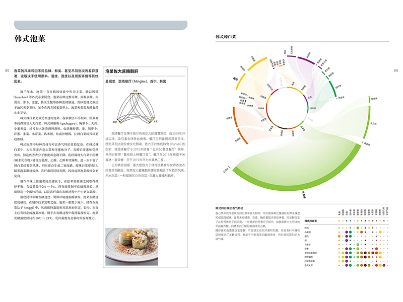 【精装388页】正版 食物风味搭配科学彼得库克魁特斗牛犬主厨NOMA主厨的面包烘焙食材搭配香气轮盘菜谱佳肴美食菜谱单创意指南书籍 - 图2