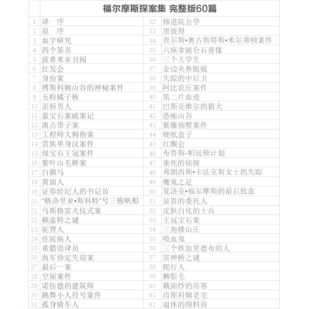 【豪华礼盒全10册】福尔摩斯探案大全集 中英双语无删减原版  柯南道尔 插图侦探小说悬疑推理英文版原著长篇+短篇完整版精装收藏