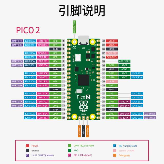 Raspberry Pi PicoW development board dual-core wireless wifi