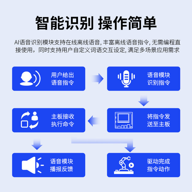 AI voice interaction module Speech recognition broadcast dual-mic sound offline synthesis Programmable sensor ROS2