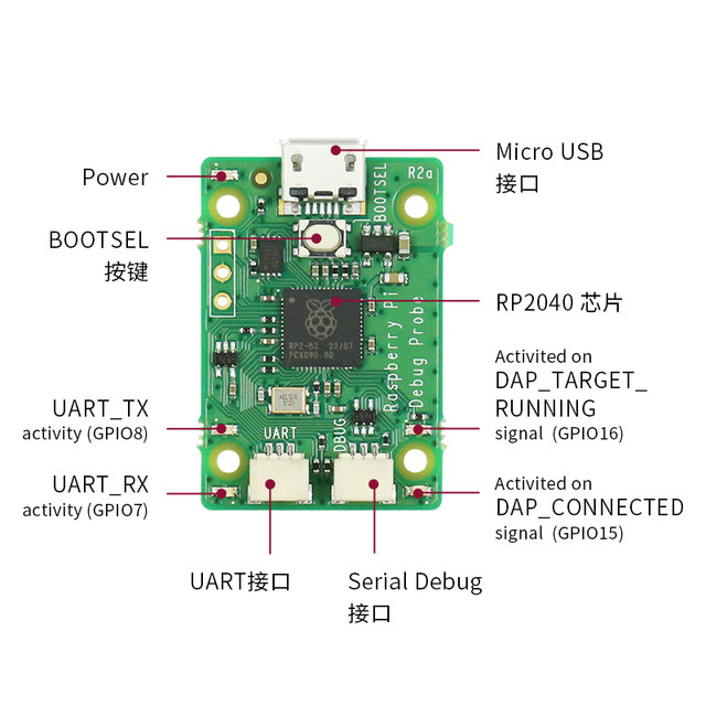 Buy RaspberryPi and get rich learning materials for free