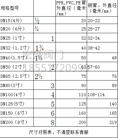 管道抢修器直管哈夫节补漏堵漏铸铁快速接头PE PVC抱箍DN100 150 - 图2