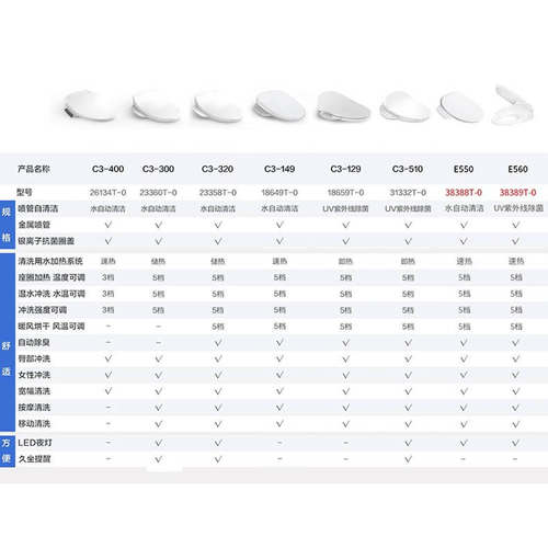 科勒智能马桶盖智能盖即热自动加热圈温冲洗暖风抗菌35054/18649 - 图3