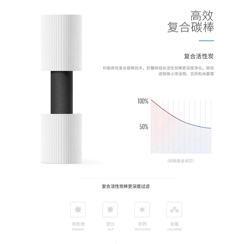 科勒净水机滤芯KP040/KP050直饮水机耗材80031T/80041T活性炭配件-图2