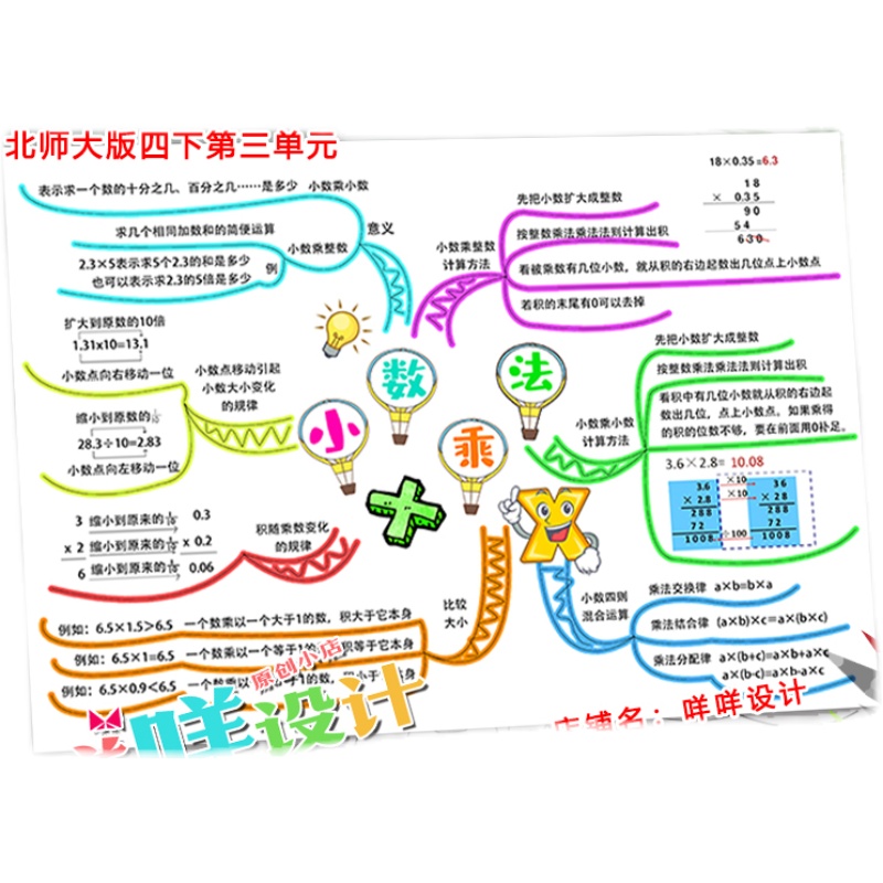 北师大版数学四年级下第三单元小数乘法思维导图线描涂色空白模板 - 图3