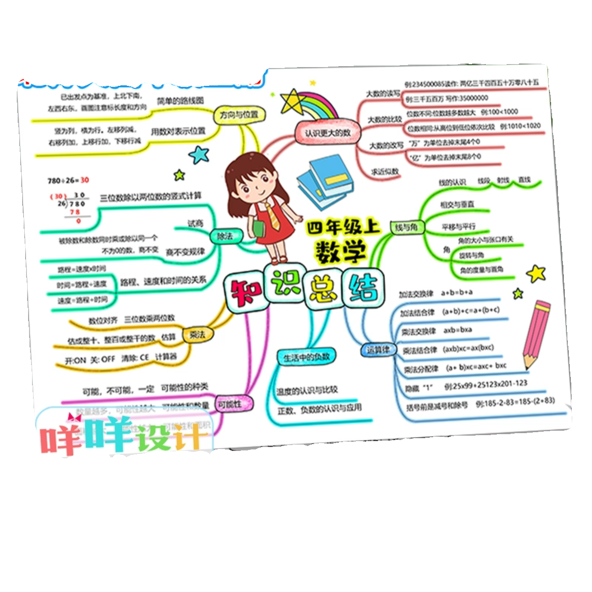 北师大四年级上册数学知识总结思维导图线描涂色小学生手抄报模板