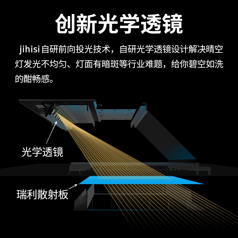 JIHISI晴空灯清空灯自然光二代第三代仿天窗阳光蓝天白云青天空灯 - 图0