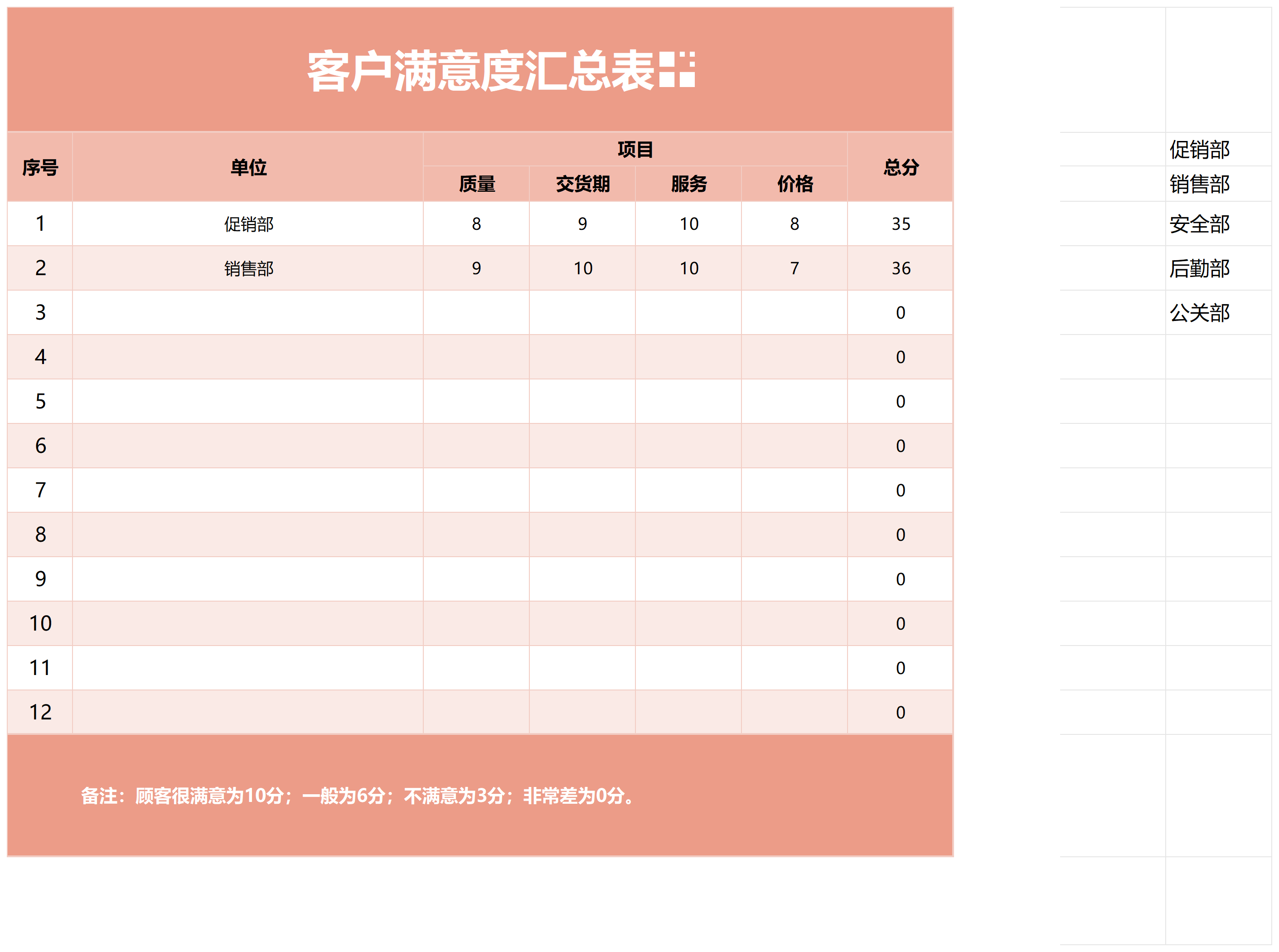 新标题：Excel客户满意度调查分析统计表管理系统：图表、问卷评分