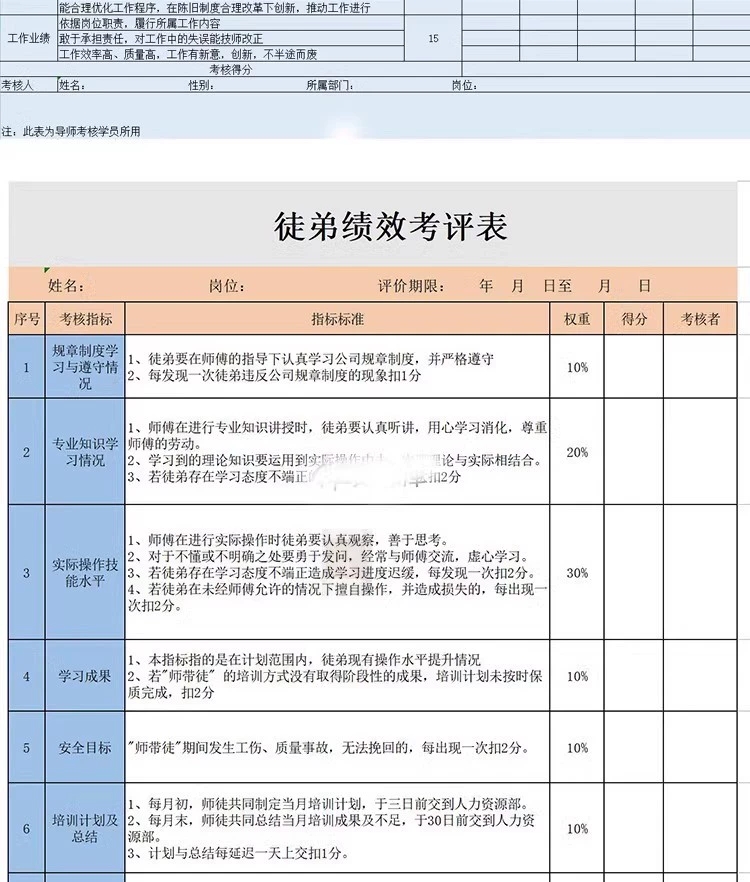 2024年师带徒新员工导师制度实施方案结对考核评分培训国企业公司 - 图2