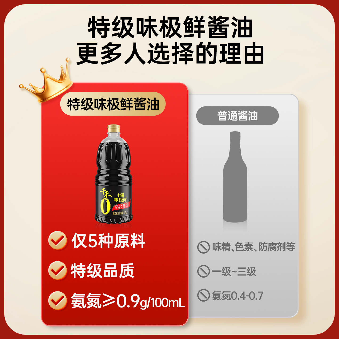 千禾零添加味极鲜1.52kg特级生抽酿造酱油蒸鱼煲仔调味官方正品