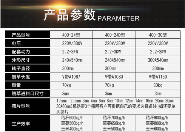 昌鸿机械珺狮40024揉草粉碎铡草机多功能干湿秸秆牛羊饲料粉碎机 - 图2