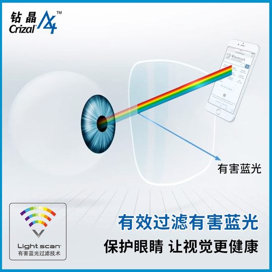 依视路镜片钻晶膜岩膜致防蓝光近视超薄1.67眼镜配镜1.74官方旗舰