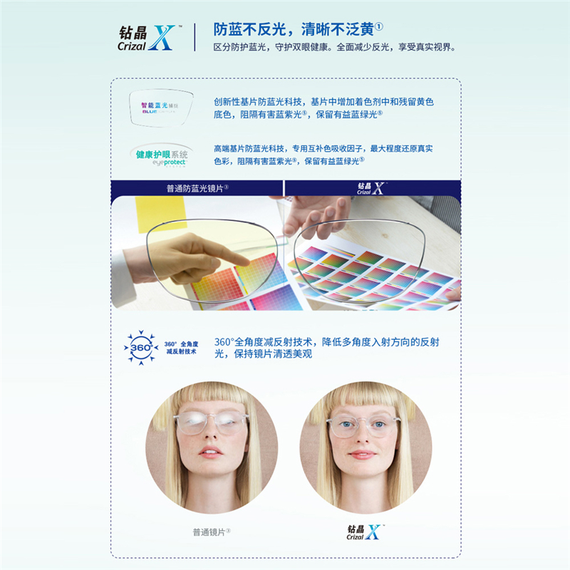 博士眼镜官方旗舰店依视路镜片爱赞非球面防护型钻晶X4滤蓝光镜片近视眼镜片1