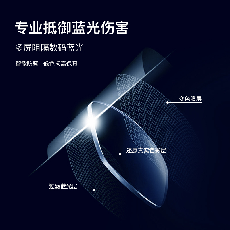 万新1.67防蓝光变色非球面眼镜片 博士眼镜定制眼镜片
