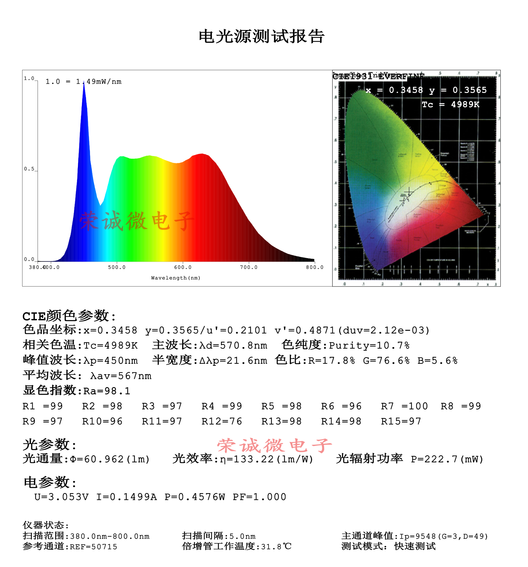 LED贴片2835 全光谱高显指植物高亮发光灯珠二极管正白光护眼灯珠,淘宝优惠券,粉丝福利购,淘宝优惠卷