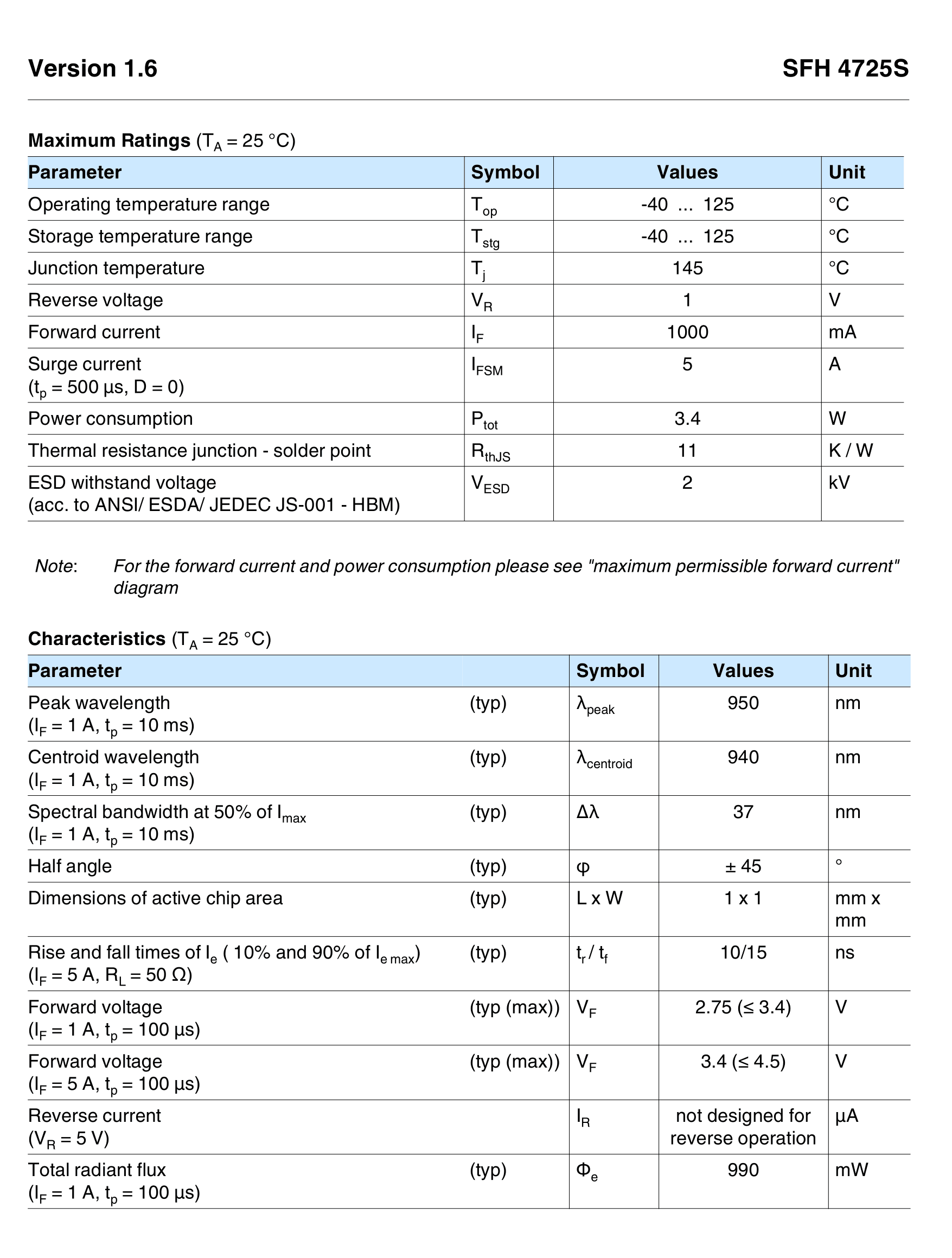 欧司朗5W850NM940NM大功率灯珠夜视仪监控补光红外发射管SFH4715S - 图3