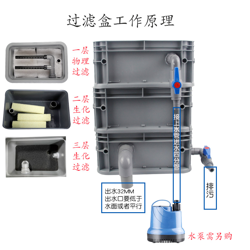 康卿鱼缸过滤器增氧水循环过滤设备乌龟缸周转箱圆型陶瓷缸过滤器-图0