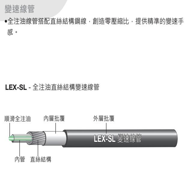 jagwire佳威山地车公路车L3全注油散装变速线管自行刹车线管套装 - 图1